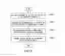 Fig. 13 - Information processing apparatus and information processing method