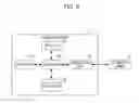 Fig. 06 - Method for controlling information terminal in cooperation with wearable terminal