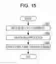 Fig. 16 - Method for controlling information terminal in cooperation with wearable terminal