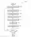 Fig. 01 - Message assistant via smart templates