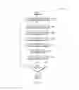 Fig. 03 - Message assistant via smart templates