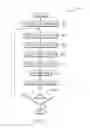 Fig. 03 - Message assistant via smart templates