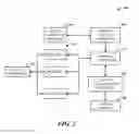 Fig. 03 - COMMUNICATIONS APPLICATION HAVING CONVERSATION AND MEETING ENVIRONMENTS