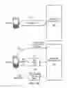 Fig. 05 - Proxied outgoing message transmission