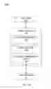 Fig. 02 - ONLINE INFORMATION MANAGEMENT AND DISPLAY METHODS AND SYSTEMS