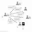 Fig. 01 - System and method for peer to peer utility sharing
