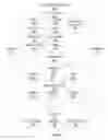 Fig. 11 - Personalized cross session diversity