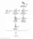 Fig. 06 - AUTOMATED MESSAGE INTROSPECTION AND OPTIMIZATION USING COGNITIVE SERVICES