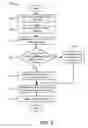 Fig. 06 - EVENT BASED SOCIAL NETWORKING