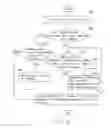 Fig. 07 - Method for configuring internet protocal address of small cell