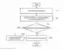 Fig. 01 - DNS server selective block and DNS address modification method using proxy