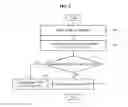Fig. 04 - DNS server selective block and DNS address modification method using proxy