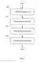 Fig. 08 - Web application security architecture