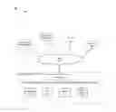 Fig. 01 - Interface groups for rule-based network security