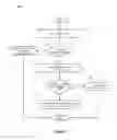 Fig. 06 - Distributing remote device management attributes to service nodes for service rule processing