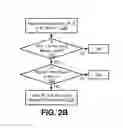 Fig. 03 - Secure communications with internet-enabled devices