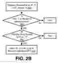 Fig. 03 - Secure communications with internet-enabled devices