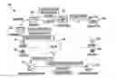 Fig. 01 - Facilitating remote access of devices in a secure environment