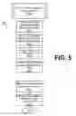 Fig. 08 - Secure transfer and use of secret material in a shared environment