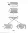 Fig. 02 - System and method of encrypting authentication information