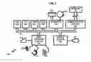 Fig. 04 - System and method of encrypting authentication information