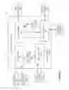 Fig. 03 - Feed service engine