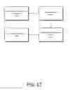 Fig. 13 - Method, client, server and system of login verification