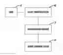 Fig. 01 - AUTHENTICATION OF A USER AND OF ACCESS TO THE USER'S INFORMATION