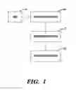 Fig. 02 - AUTHENTICATION OF A USER AND OF ACCESS TO THE USER'S INFORMATION
