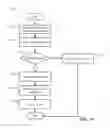 Fig. 05 - System and method to redirect hardware secure USB storage devices in high latency VDI environments
