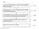 Fig. 06 - PASSWORD CHECKING METHOD BASED ON RANDOM SEQUENCE