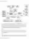 Fig. 04 - Optimizing tokens for identity platforms