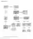 Fig. 12 - Optimizing tokens for identity platforms