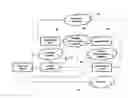 Fig. 02 - Method for controlling vehicle security access based on certificate