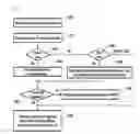 Fig. 04 - Method for controlling vehicle security access based on certificate