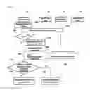 Fig. 06 - Method for controlling vehicle security access based on certificate