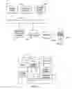 Fig. 02 - Authentication of networked devices having low computational capacity