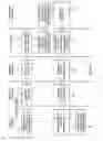 Fig. 05 - Authentication of networked devices having low computational capacity