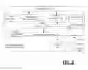 Fig. 03 - Push notification for application updates
