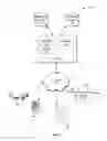 Fig. 09 - Rule based device enrollment