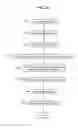Fig. 20 - Nullifying biometrics