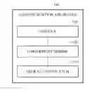 Fig. 01 - Method and apparatus for authentication based on fingerprint recognition