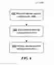 Fig. 06 - Protocol independent way to selectively restrict write-access for redirected USB mass storage devices