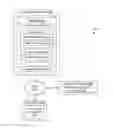 Fig. 01 - Providing access to applications with varying enrollment levels