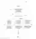 Fig. 04 - Determining access requirements for online accounts based on characteristics of user devices