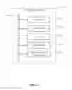 Fig. 19 - Controlling access to ideograms