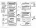 Fig. 01 - Reducing risks associated with recertification of dormant accounts