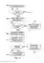 Fig. 05 - Reducing risks associated with recertification of dormant accounts