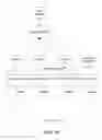 Fig. 32 - Probabilistic suffix trees for network security analysis