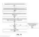 Fig. 89 - Probabilistic suffix trees for network security analysis
